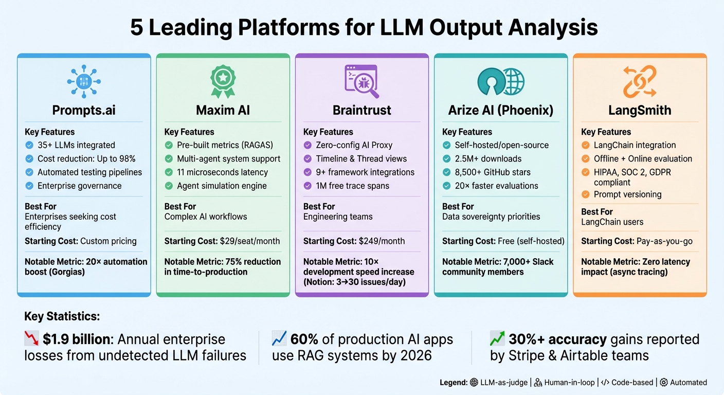 LLM Output Analysis Platforms Comparison: Features, Pricing, and Best Use Cases