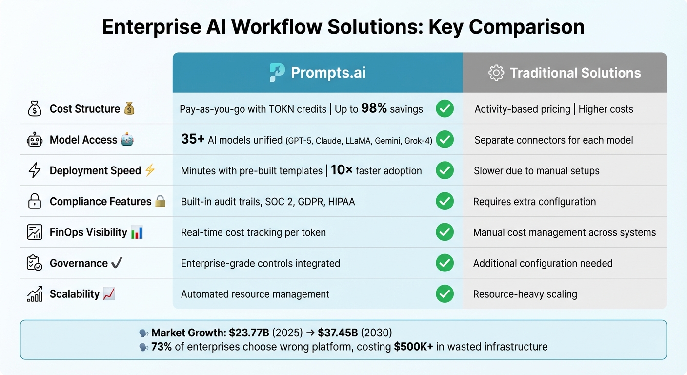 Prompts.ai vs Traditional AI Workflow Solutions: Feature Comparison