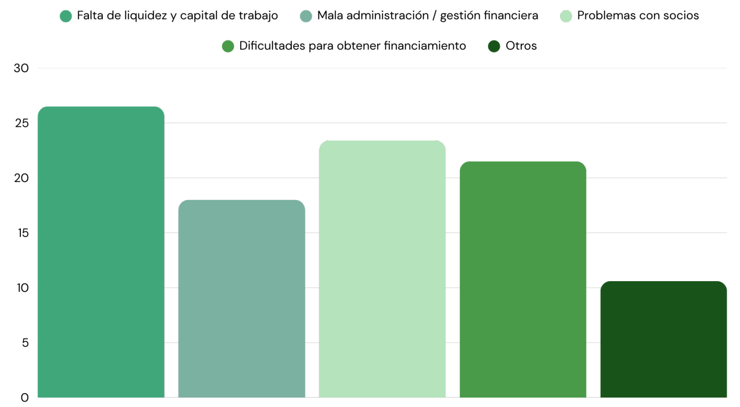 Contenido del artículo