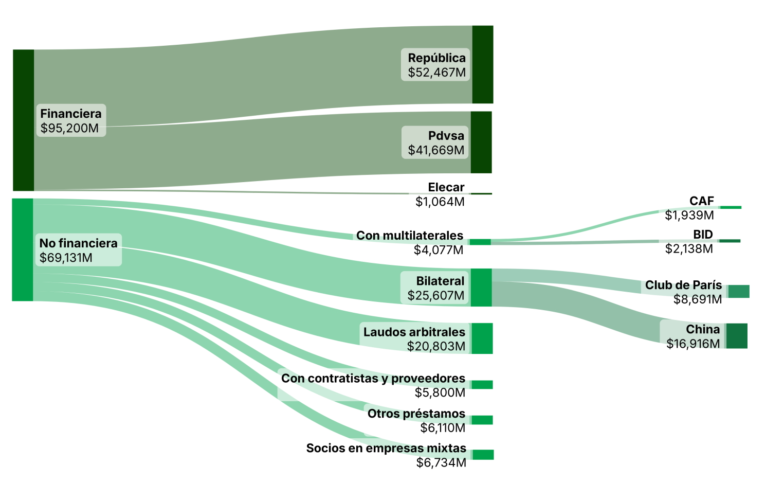 Contenido del artículo
