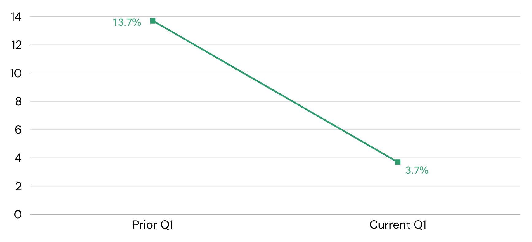 Contenido del artículo