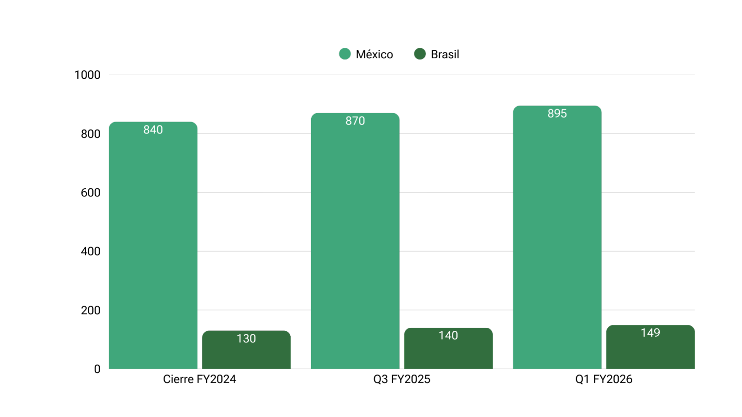 Contenido del artículo