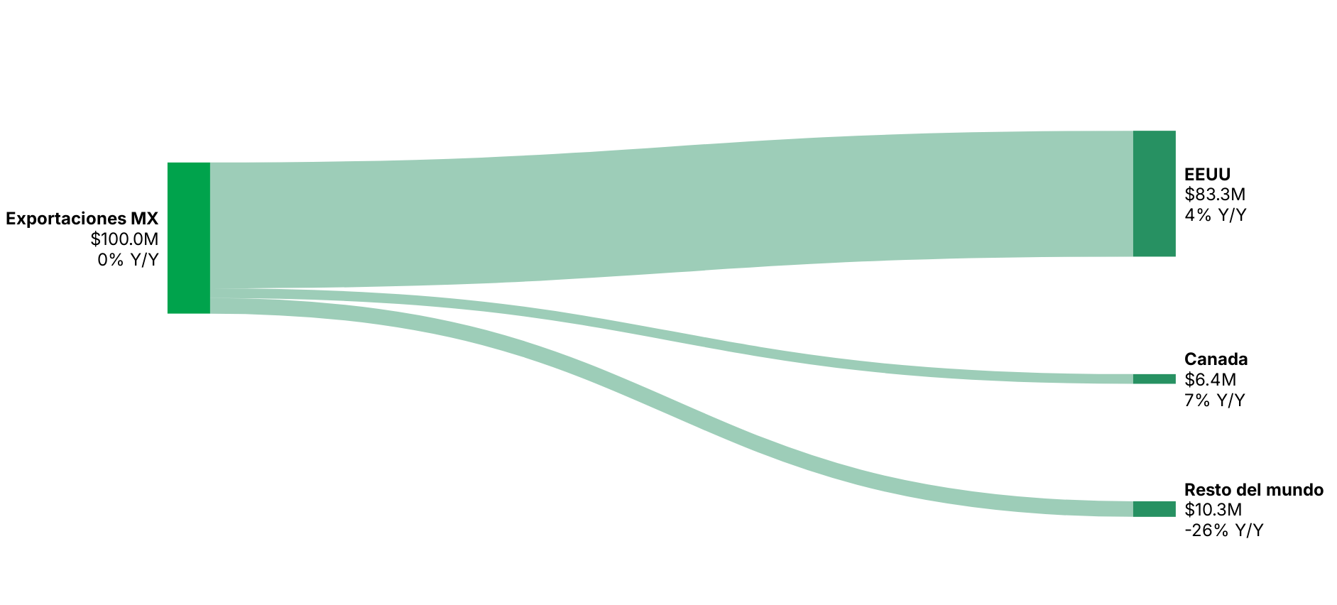 Contenido del artículo