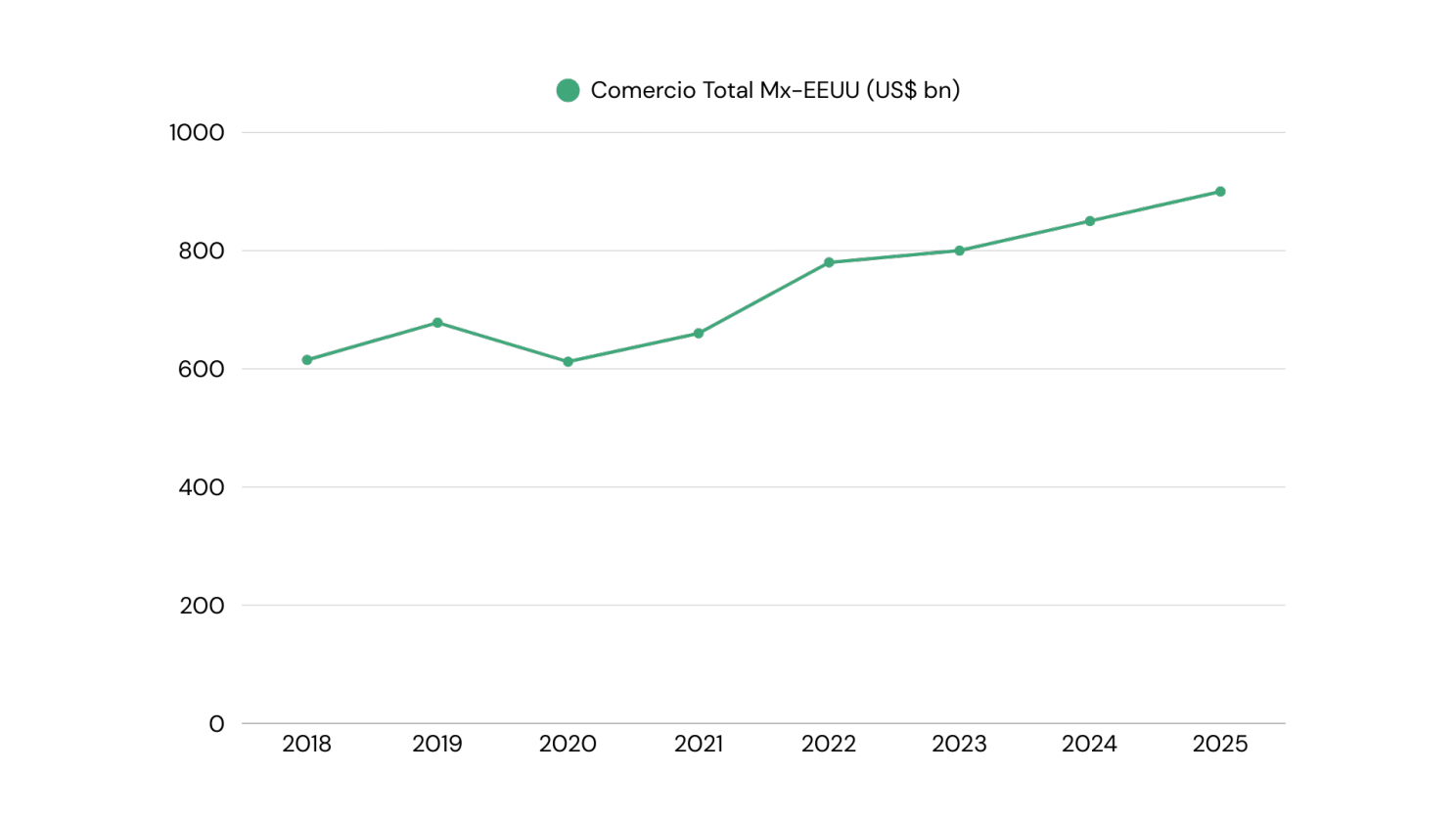 Contenido del artículo