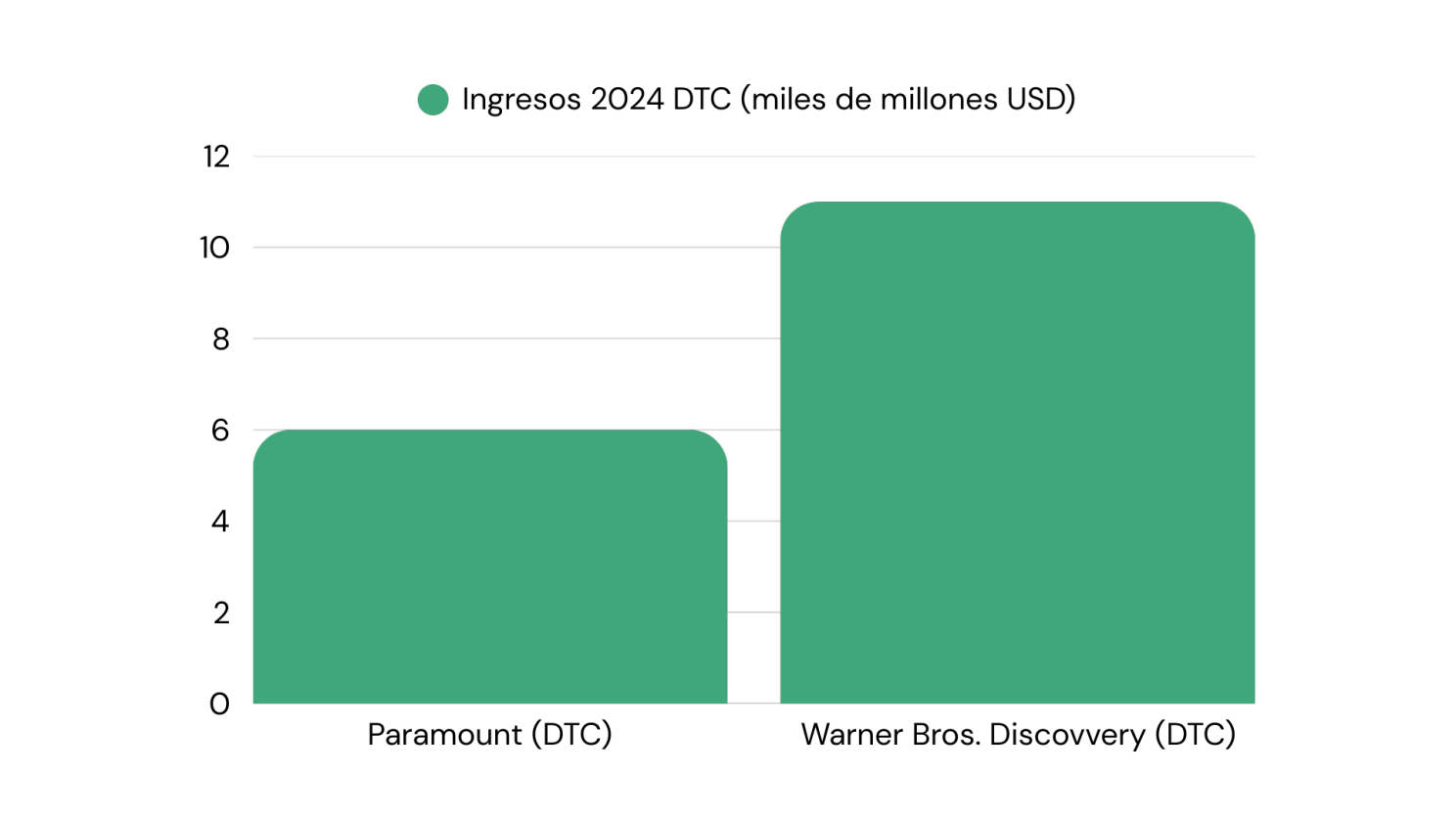 Contenido del artículo