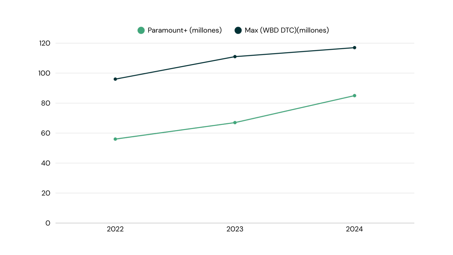 Contenido del artículo