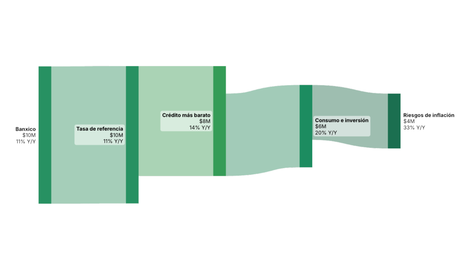 Contenido del artículo