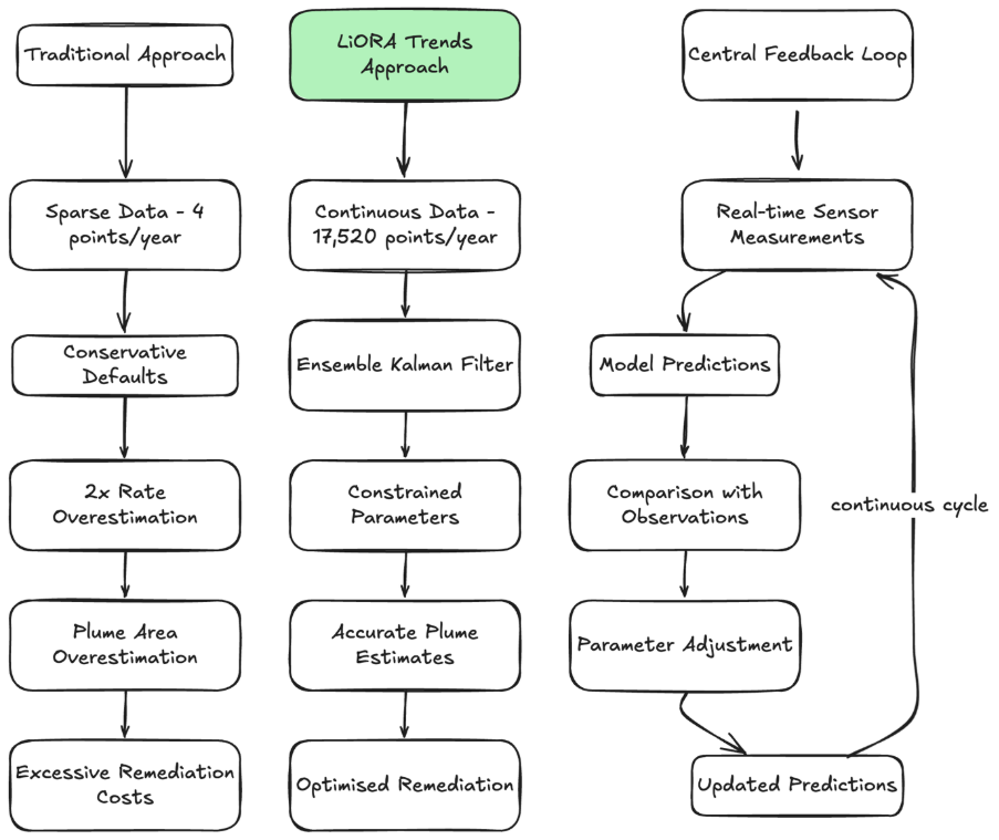 A flowchart of a processAI-generated content may be incorrect.