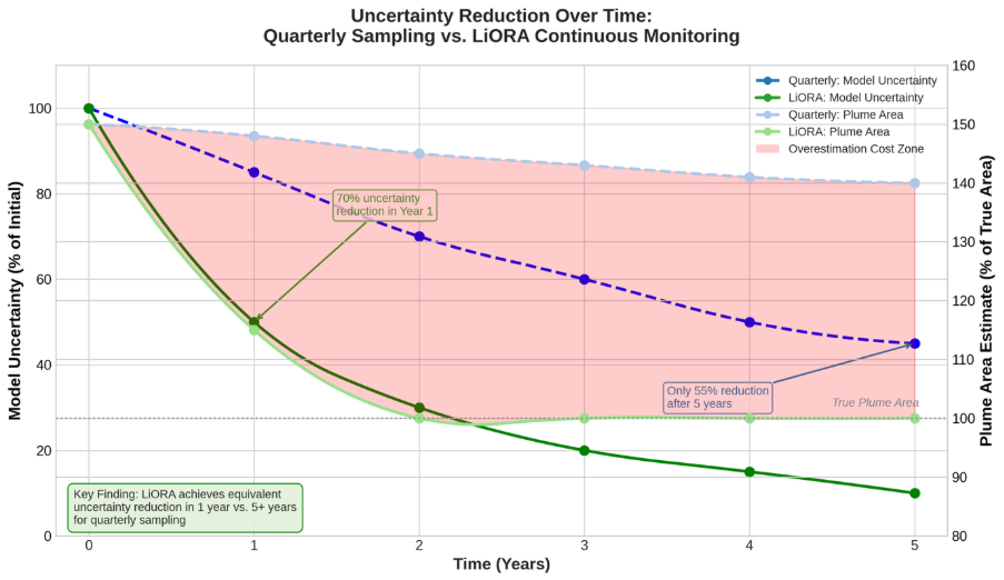 A graph showing the difference between an average and an averageAI-generated content may be incorrect.