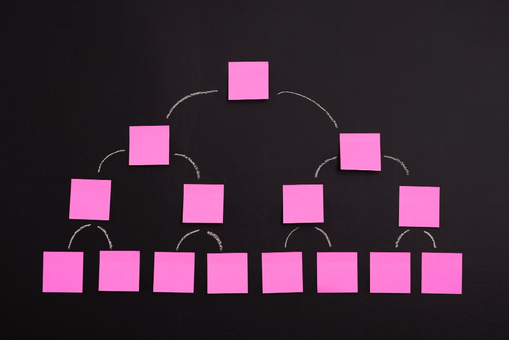sitemap