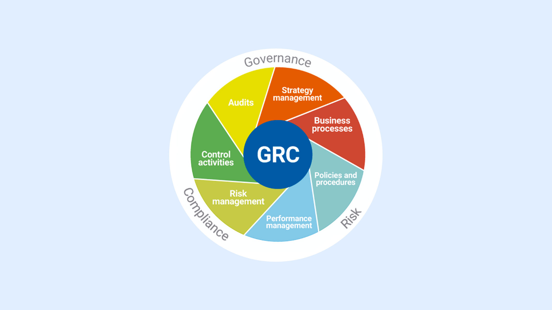 GRC Graph