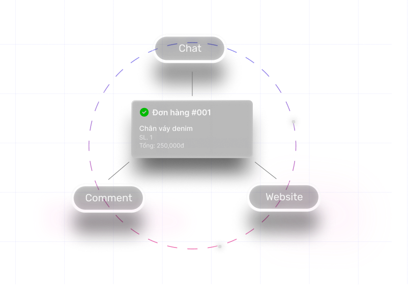 không bỏ sót lead