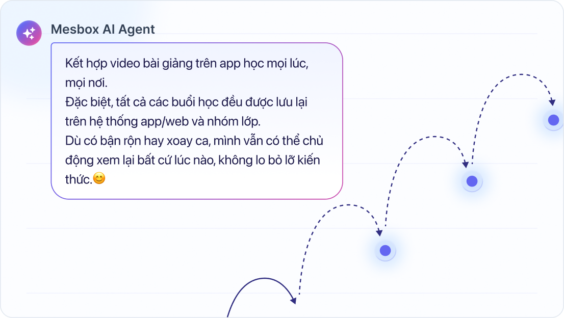 AI tư vấn giáo dục