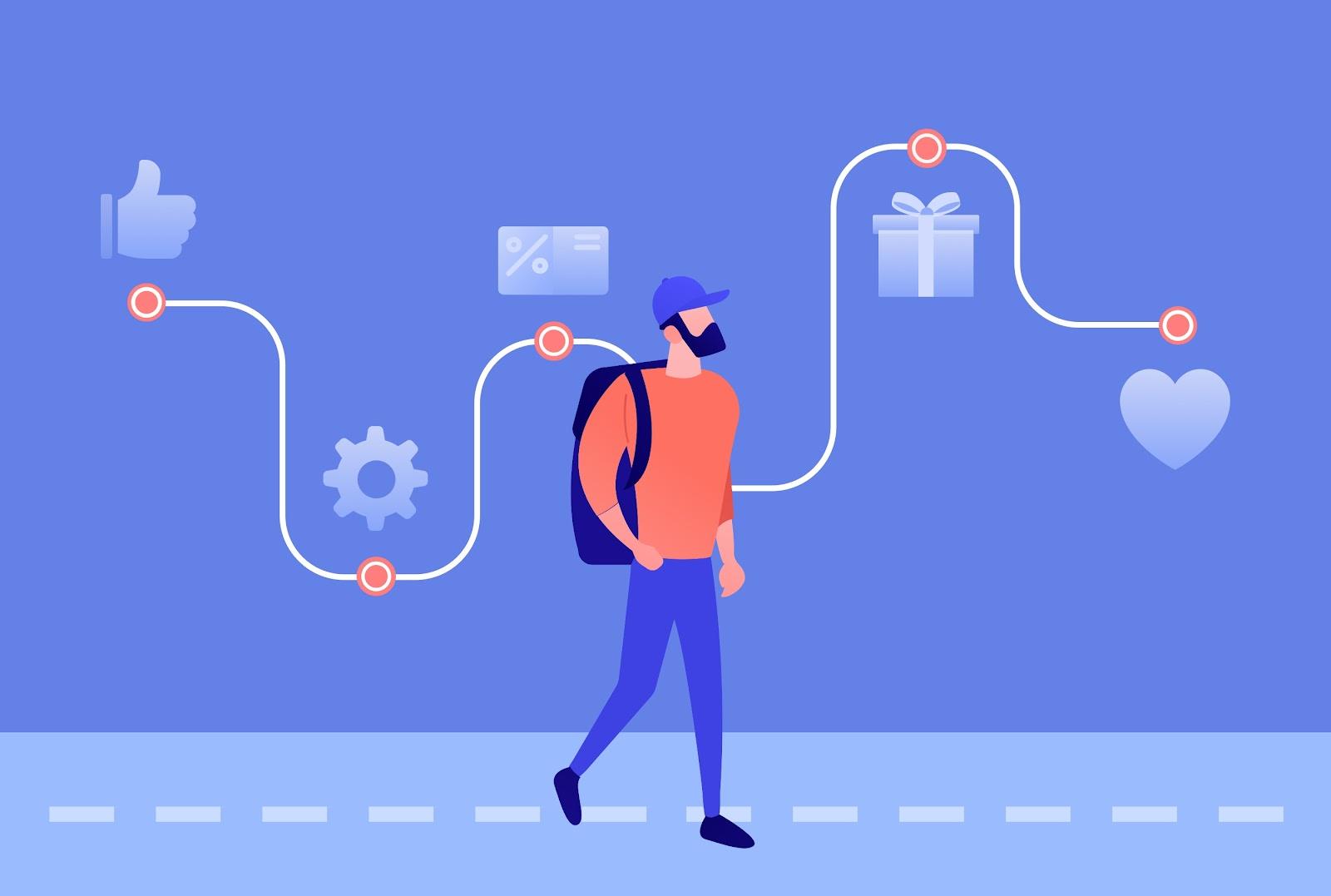 customer tracking