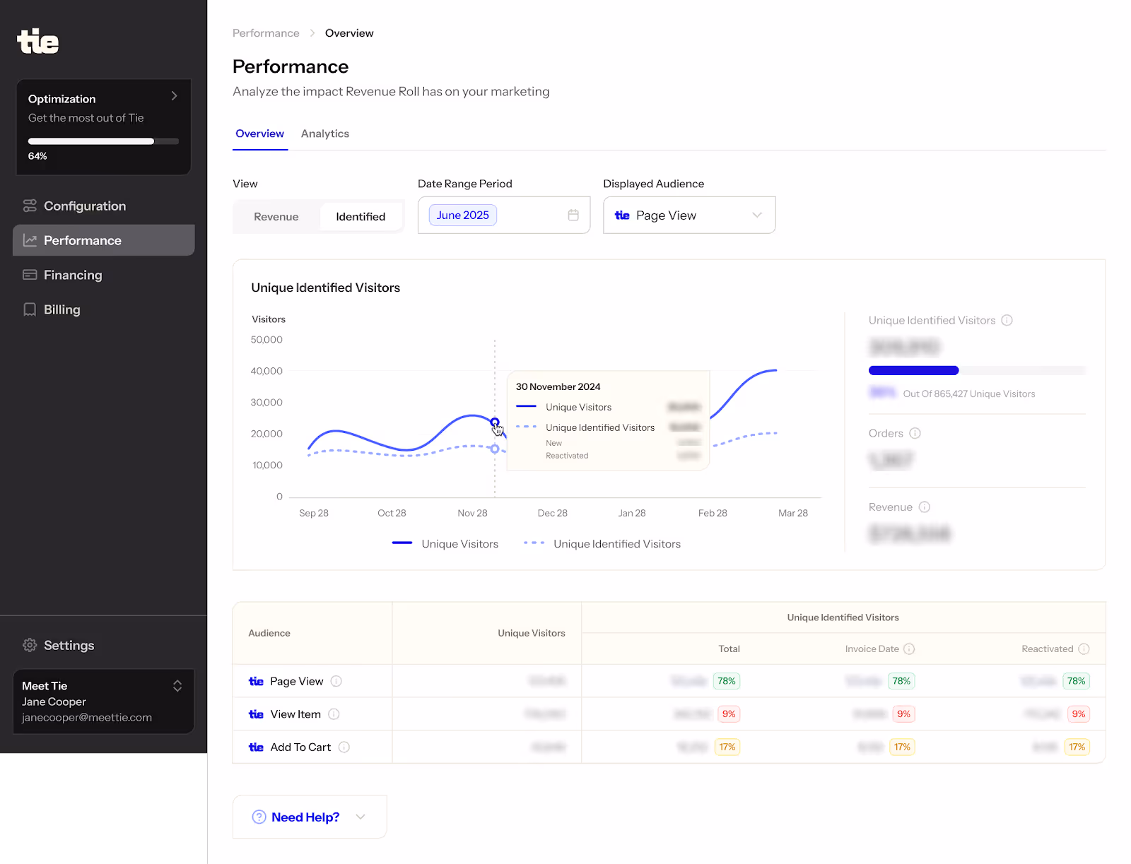 screenshot of Tie dashboard