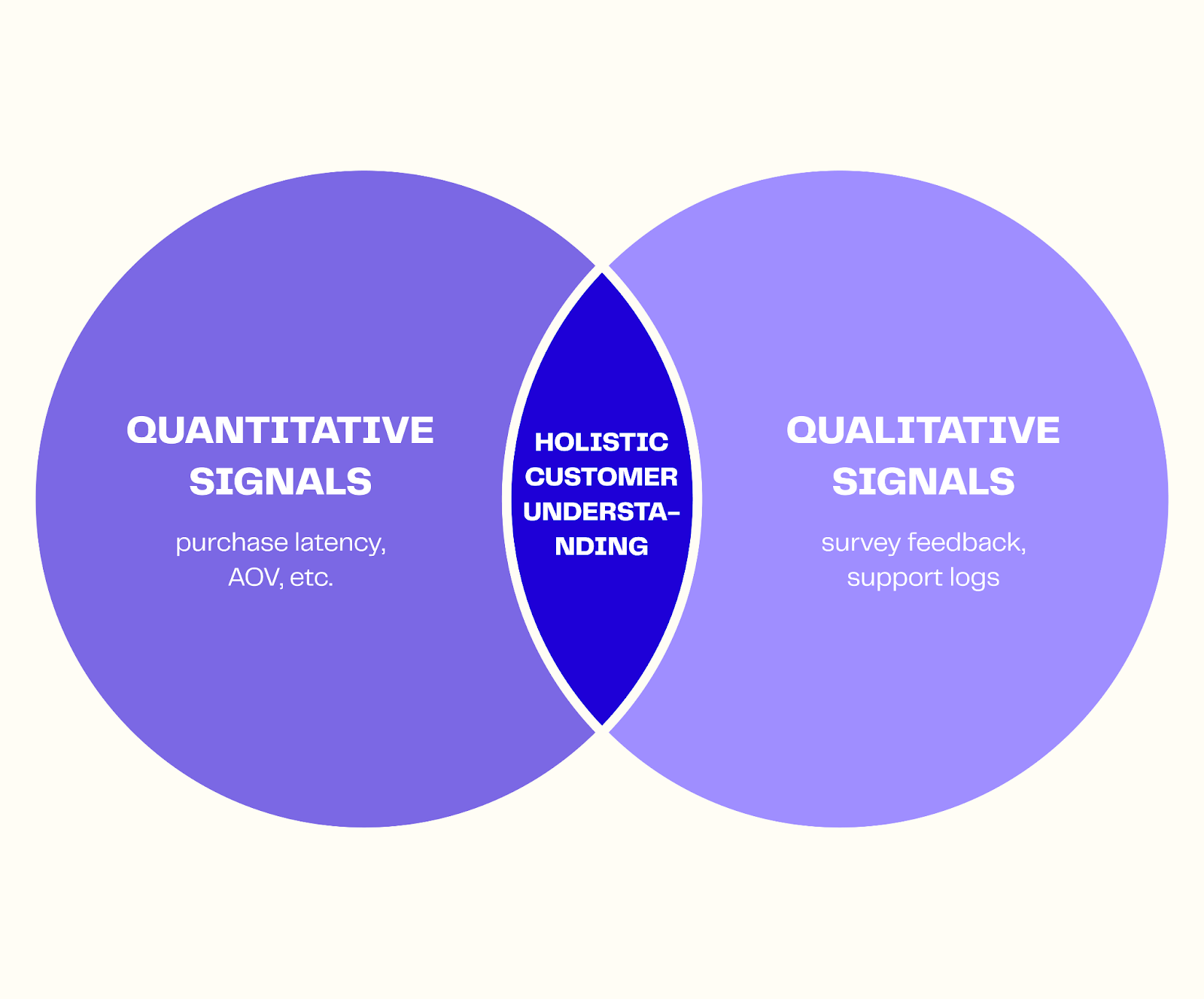  Role of data in email personalization