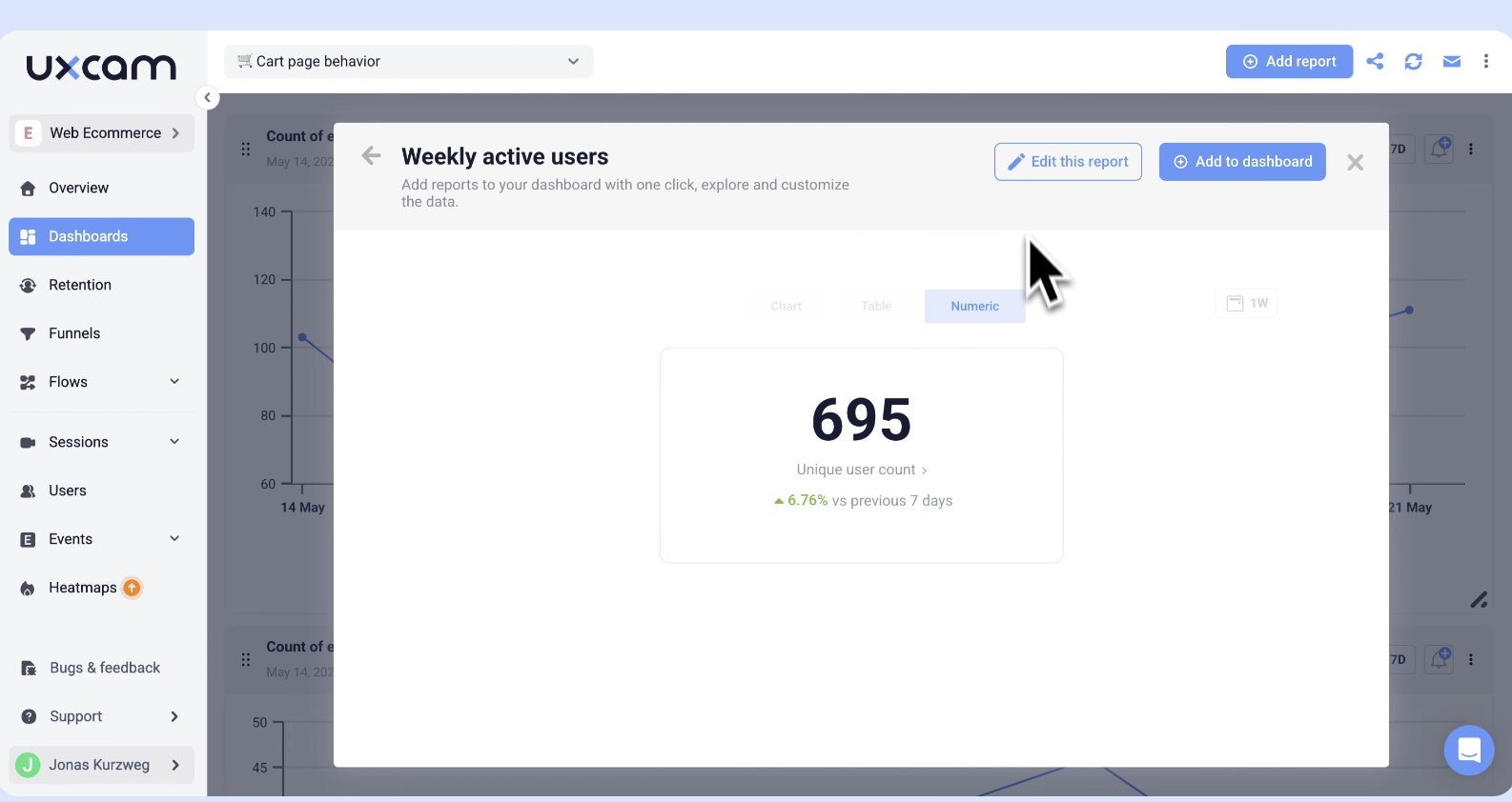 UXCam dashboard showing a weekly active user count of 695 with a numeric visualization.