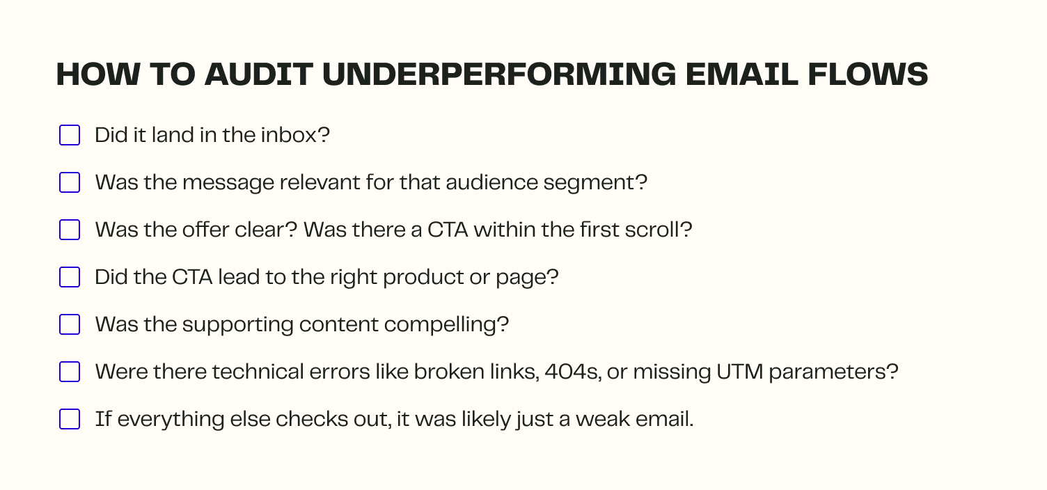 How to Audit Underperforming Email Flows