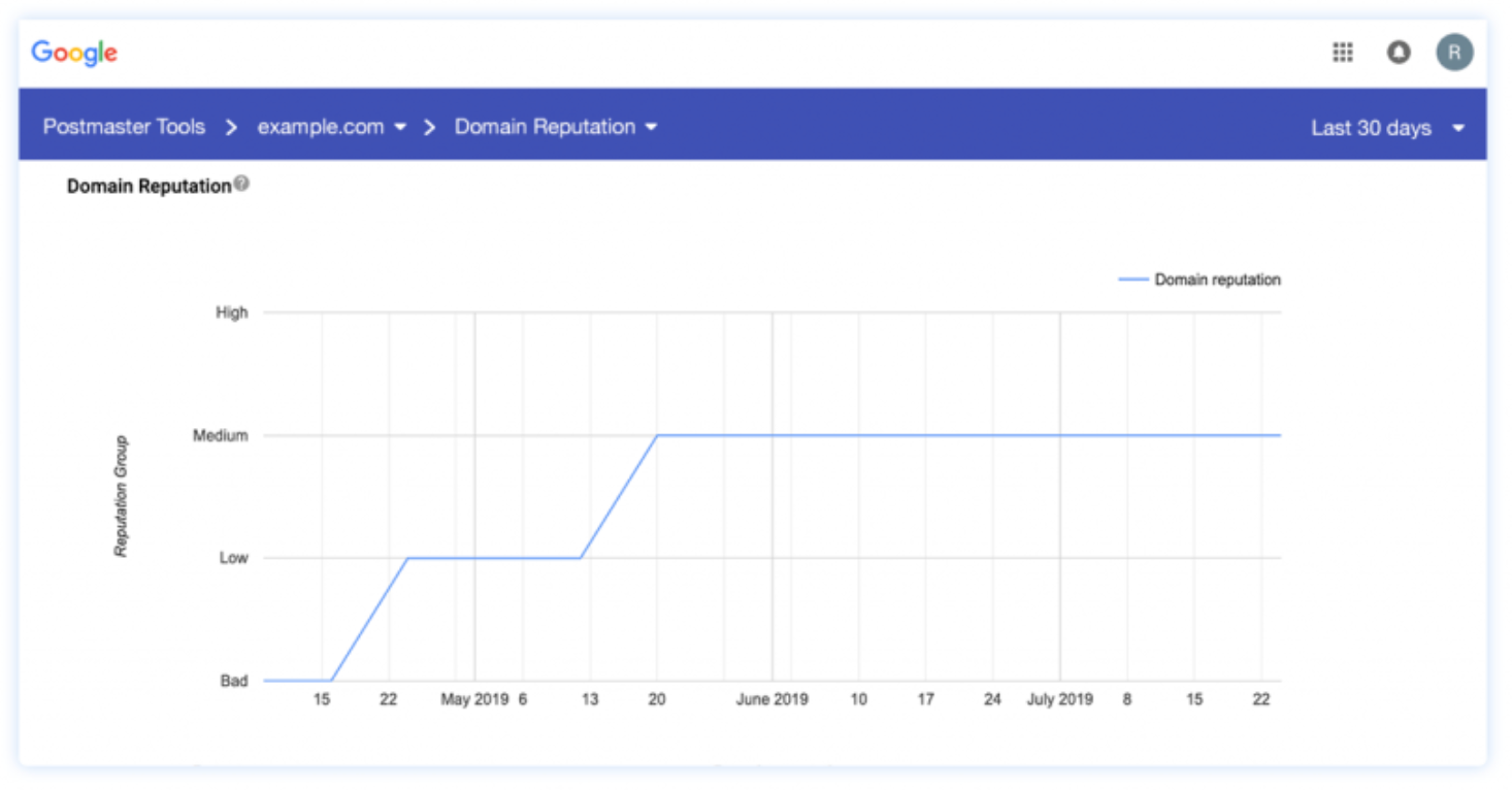 Google Postmaster Tools dashboard