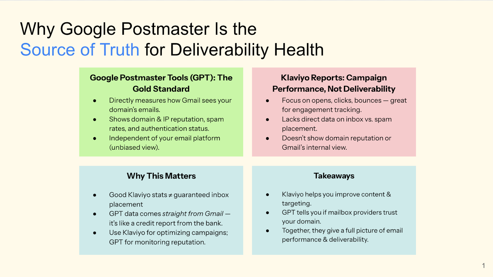 Google Postmaster Tools vs Klaviyo deliverability