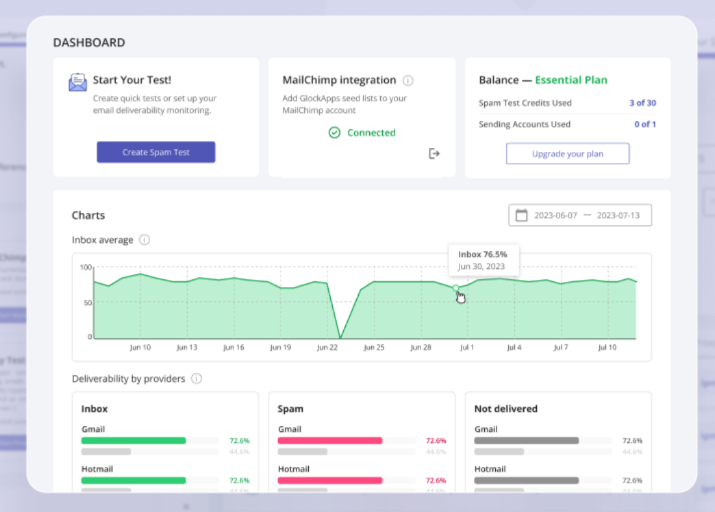 GlockApps dashboard for email performance tracking