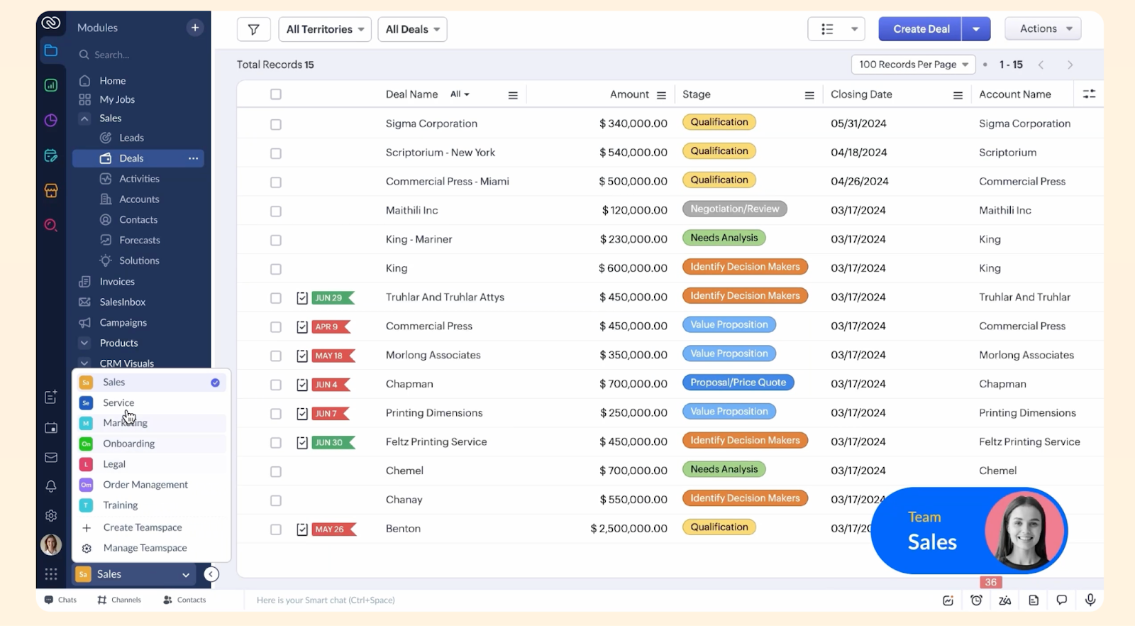 A screenshot from Zoho CRM's dashboard