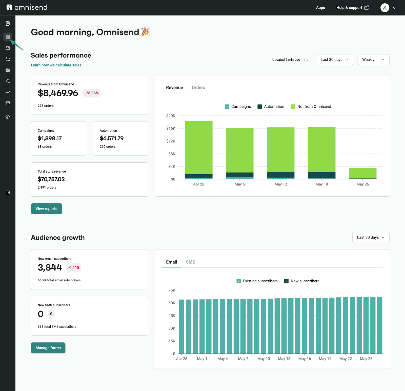 A screenshot from Omnisend's CRM dashboard.