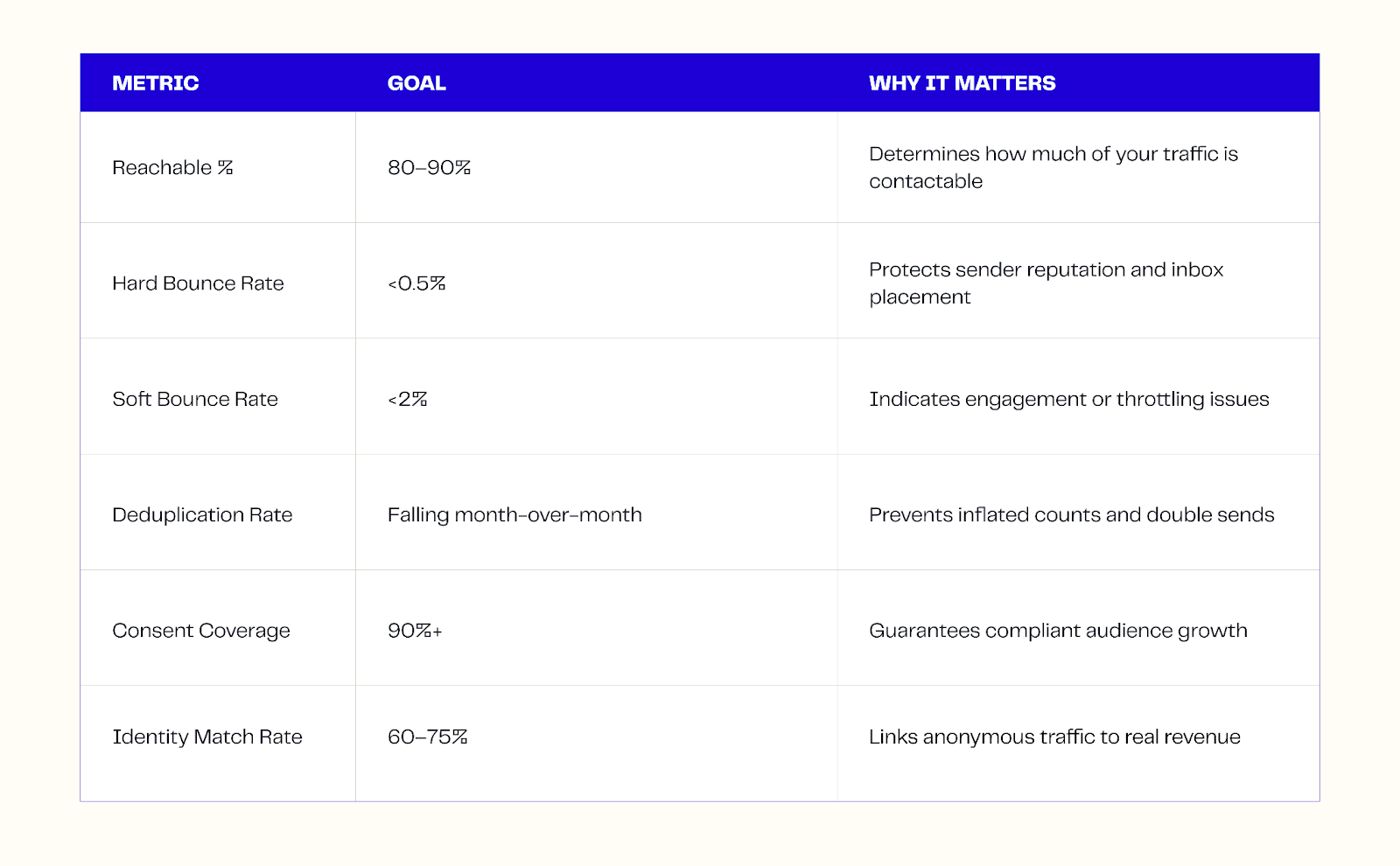 Metrics to measure data quality