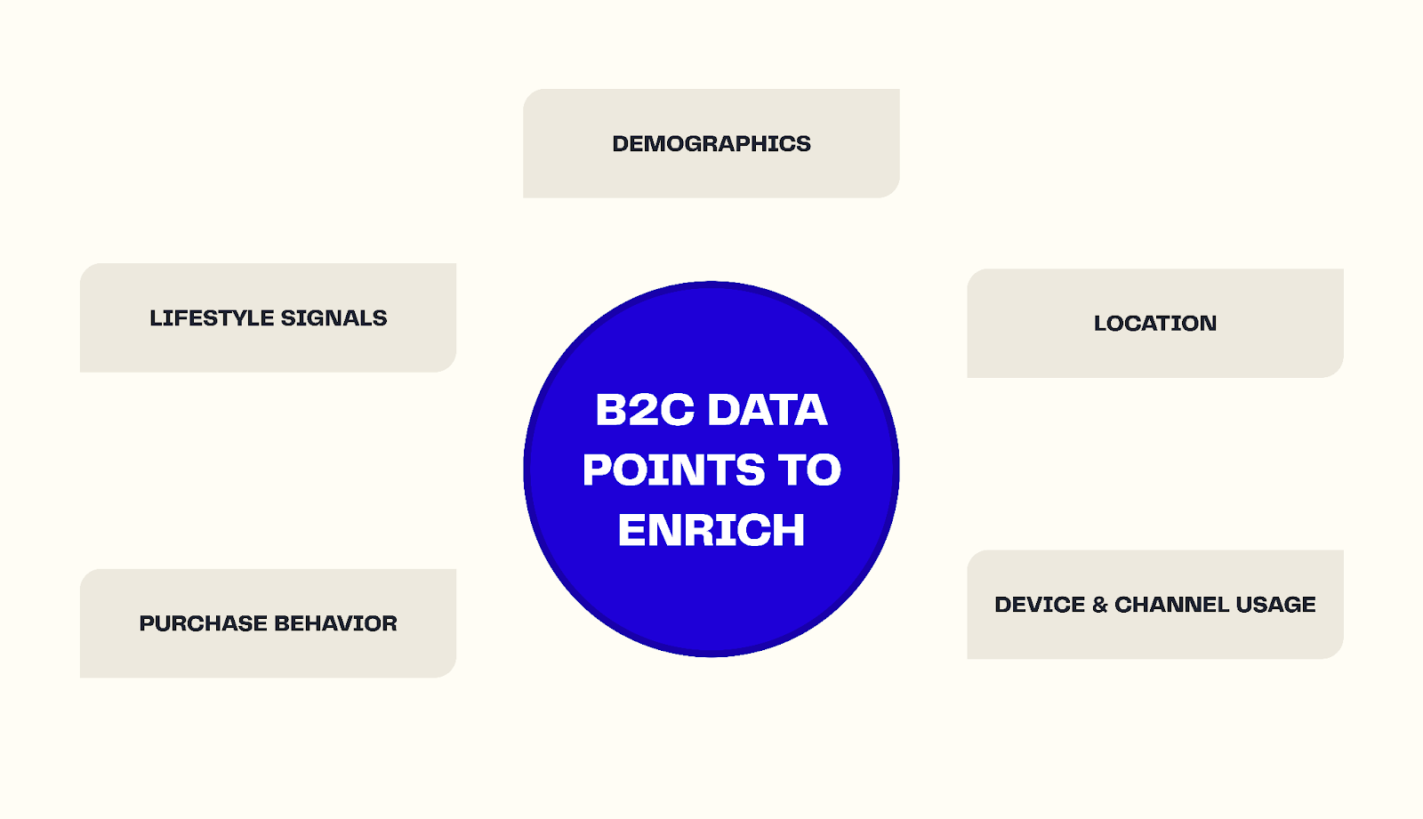 B2C Data points to enrich
