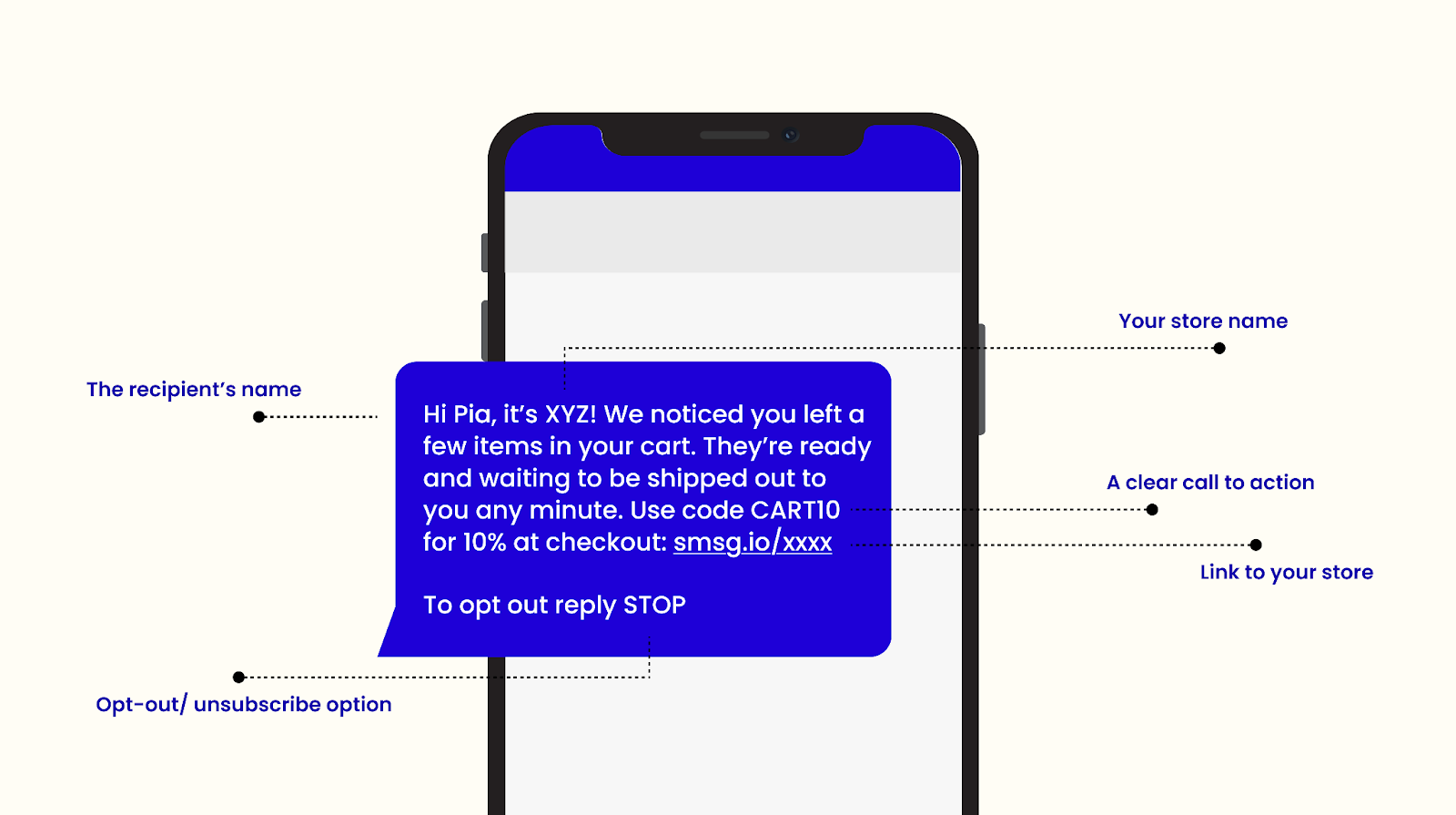 Example of SMS trigger for shoppers