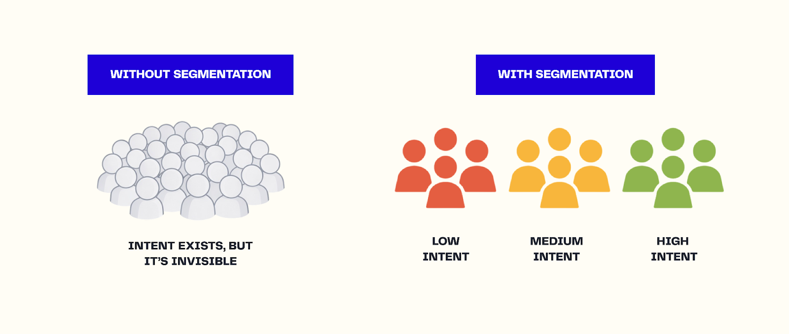 Good segmentation doesn’t add complexity. It gives clarity. It shows where momentum builds, where it drops off, and which stages are doing their job.