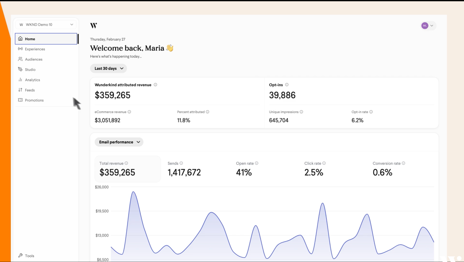 Screenshot of Wunderkind's CRM data enrichment dashboard.