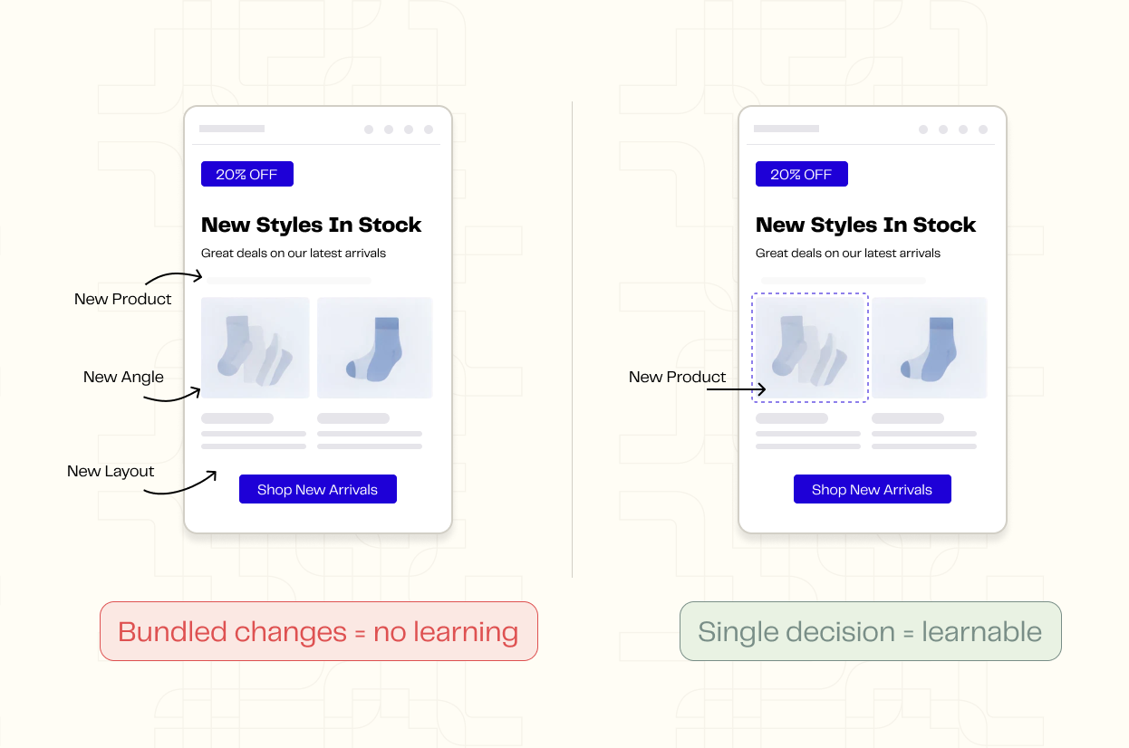 Most teams measure outcomes, but they don’t measure the decisions that created those outcomes.