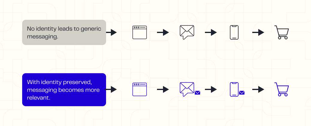 Where data intelligence actually does the work