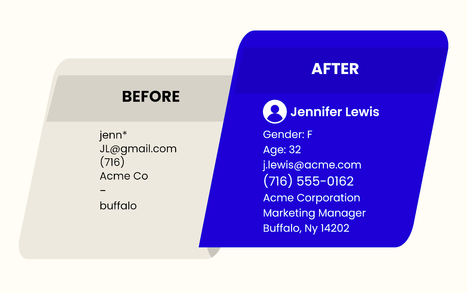 Improving data quality with enrichment 