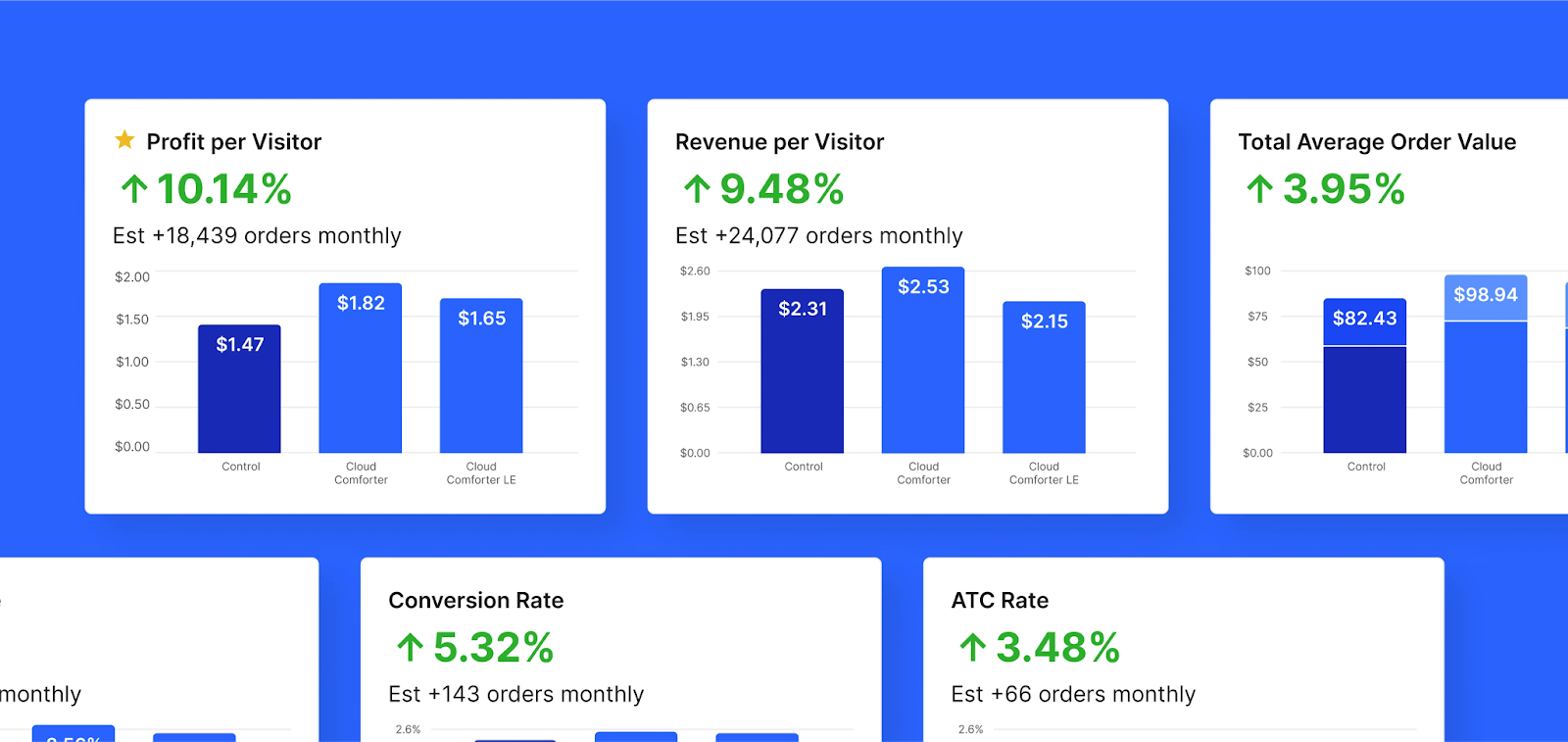 Intelligems used to track shopper behaviour