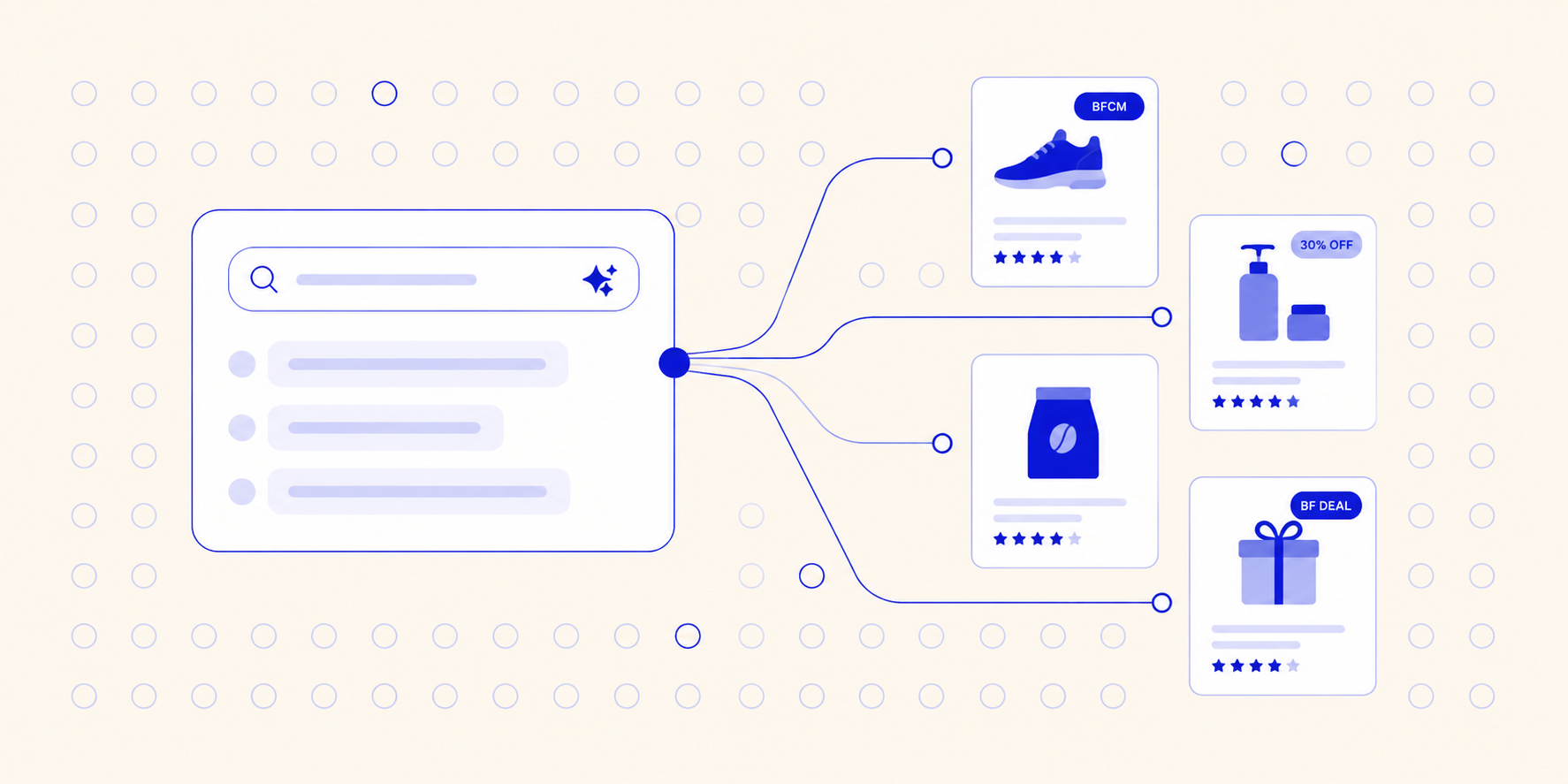 How AI Search is Changing BFCM Traffic for Ecommerce Brands