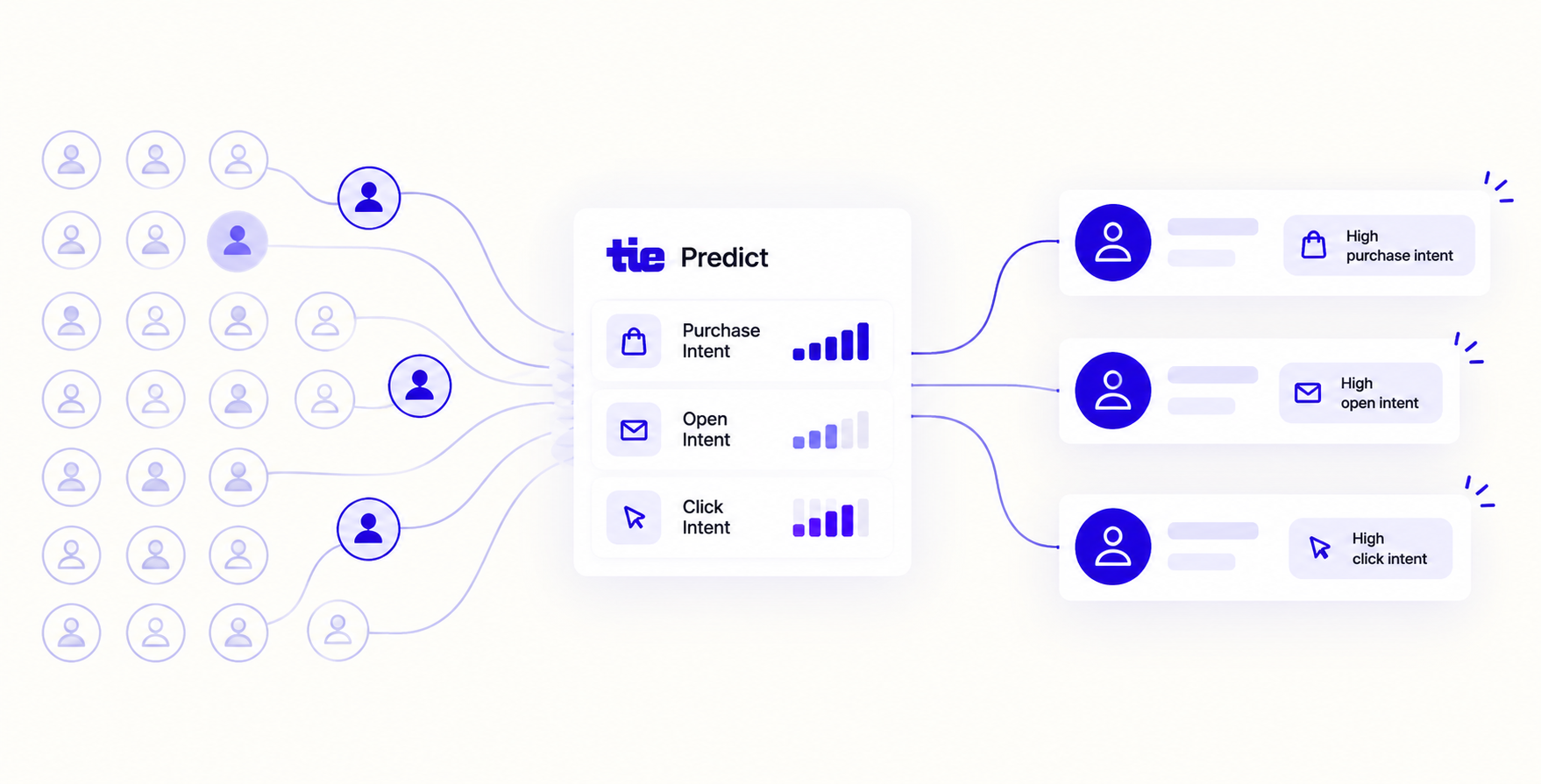 How to Use Tie Predict During BFCM to Prioritize The Right Shoppers