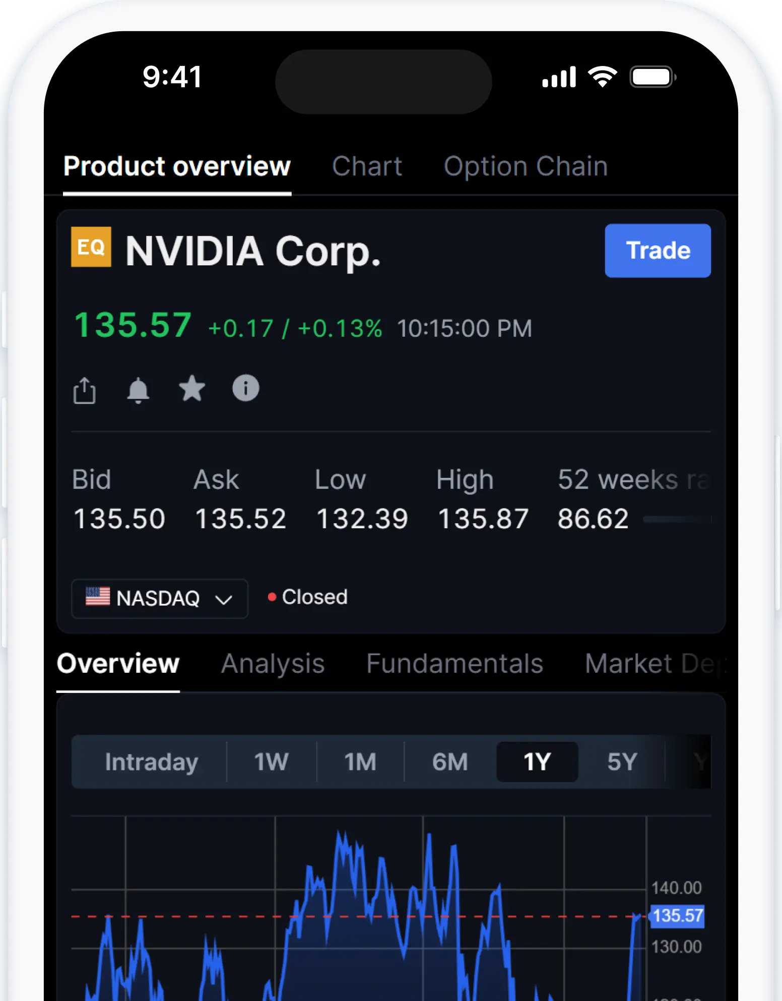 Screen showing graphs and insights
