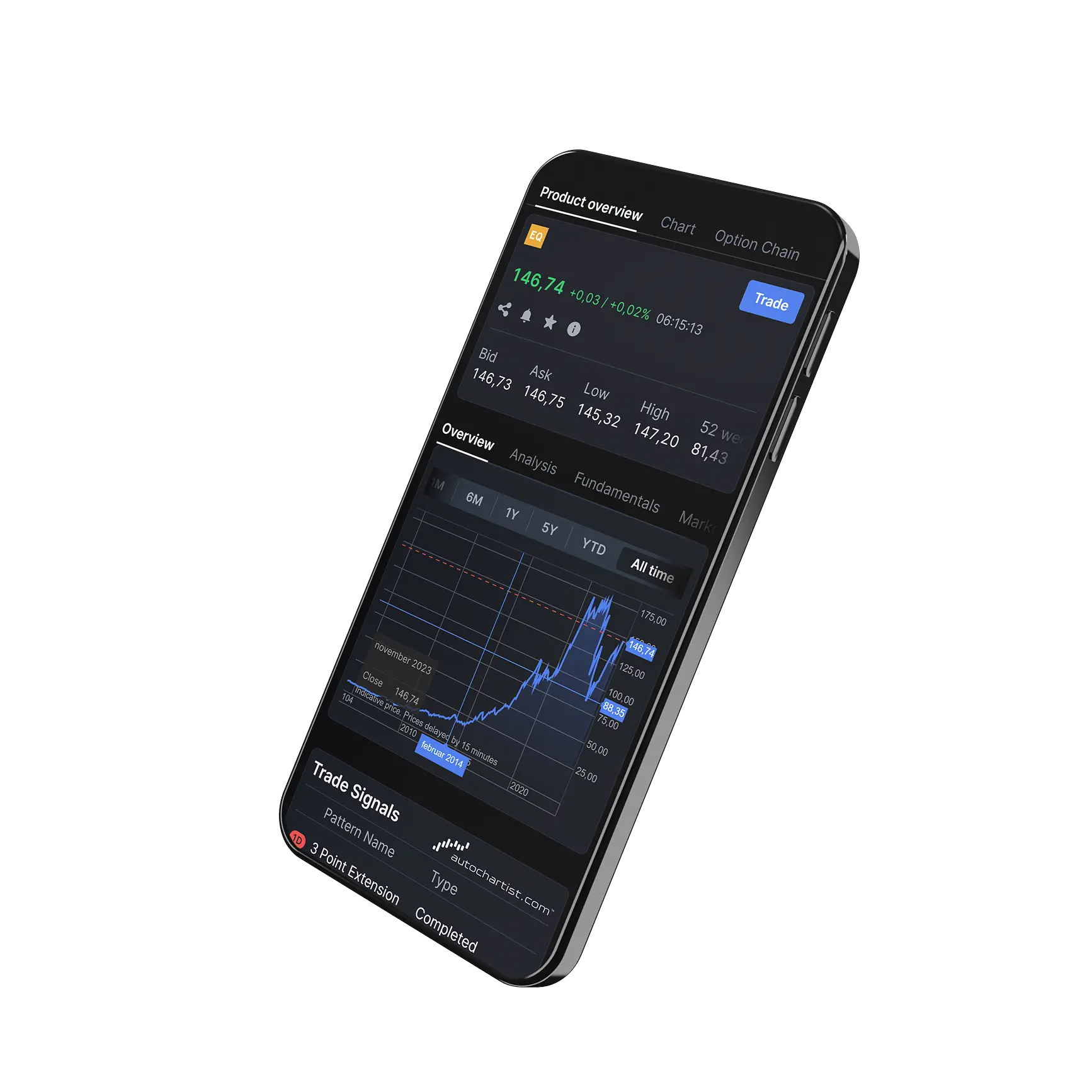Mockup of the app showing graphs