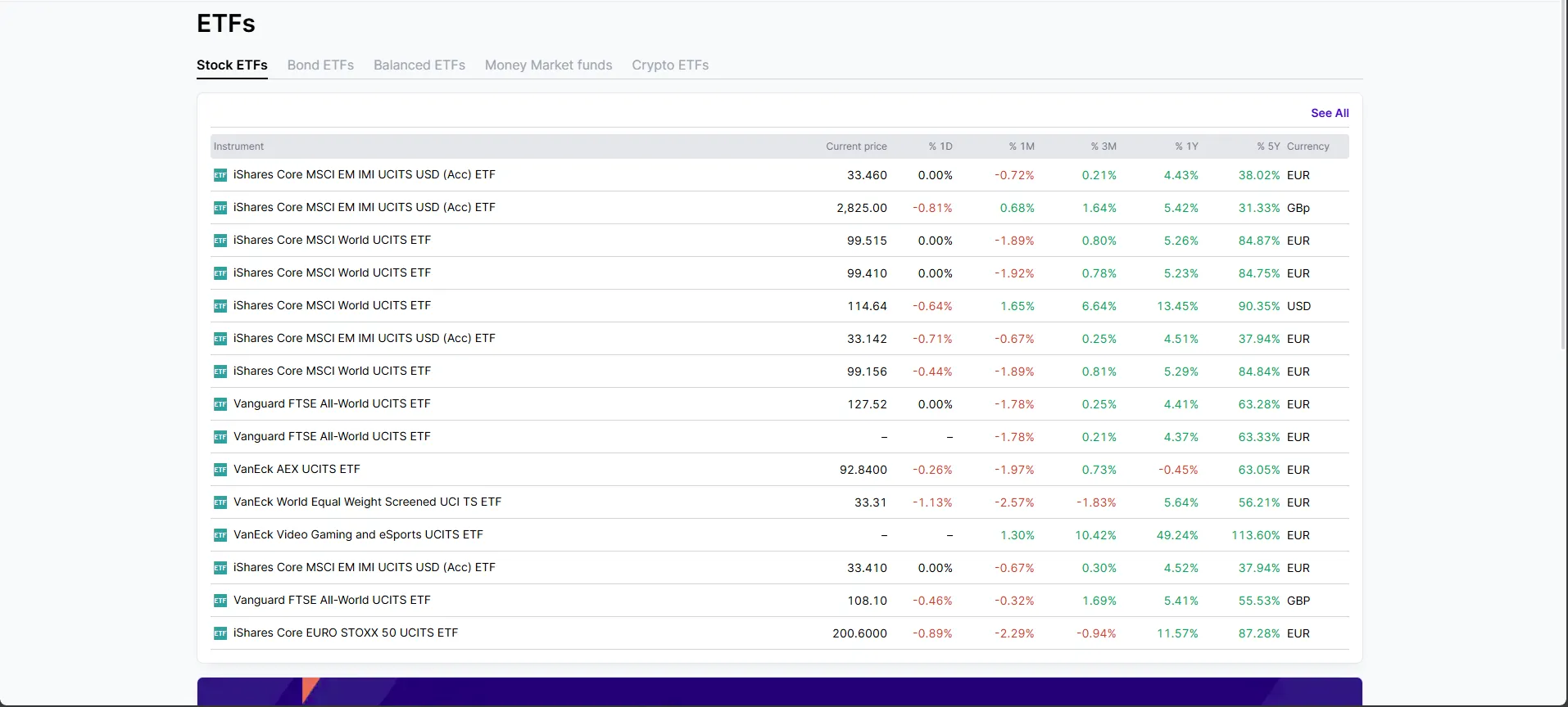 Desktop view of an ETF listing table showing names, prices, and performance data across multiple time periods and currencies