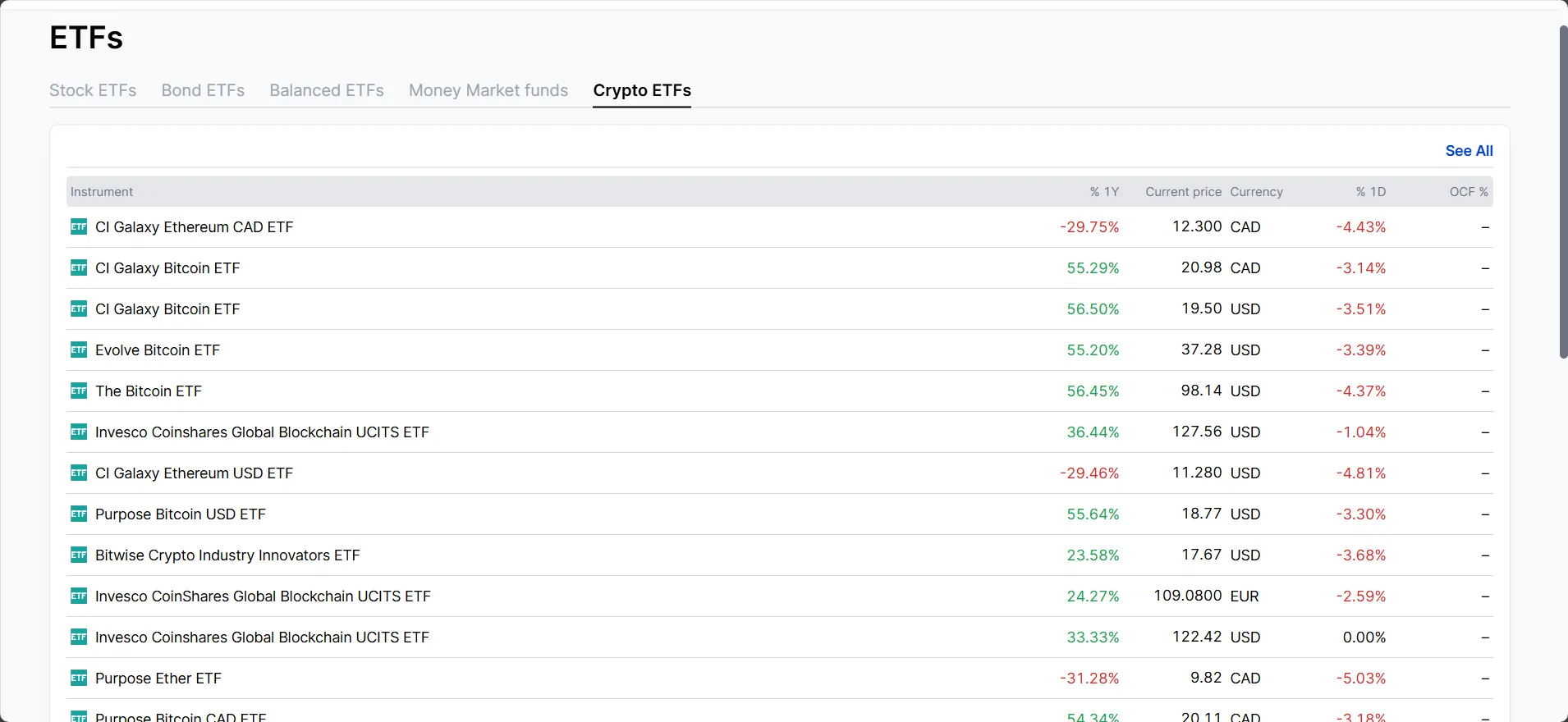 Desktop view showing a list of crypto ETFs with names, one-year and one-day performance, prices, and currencies