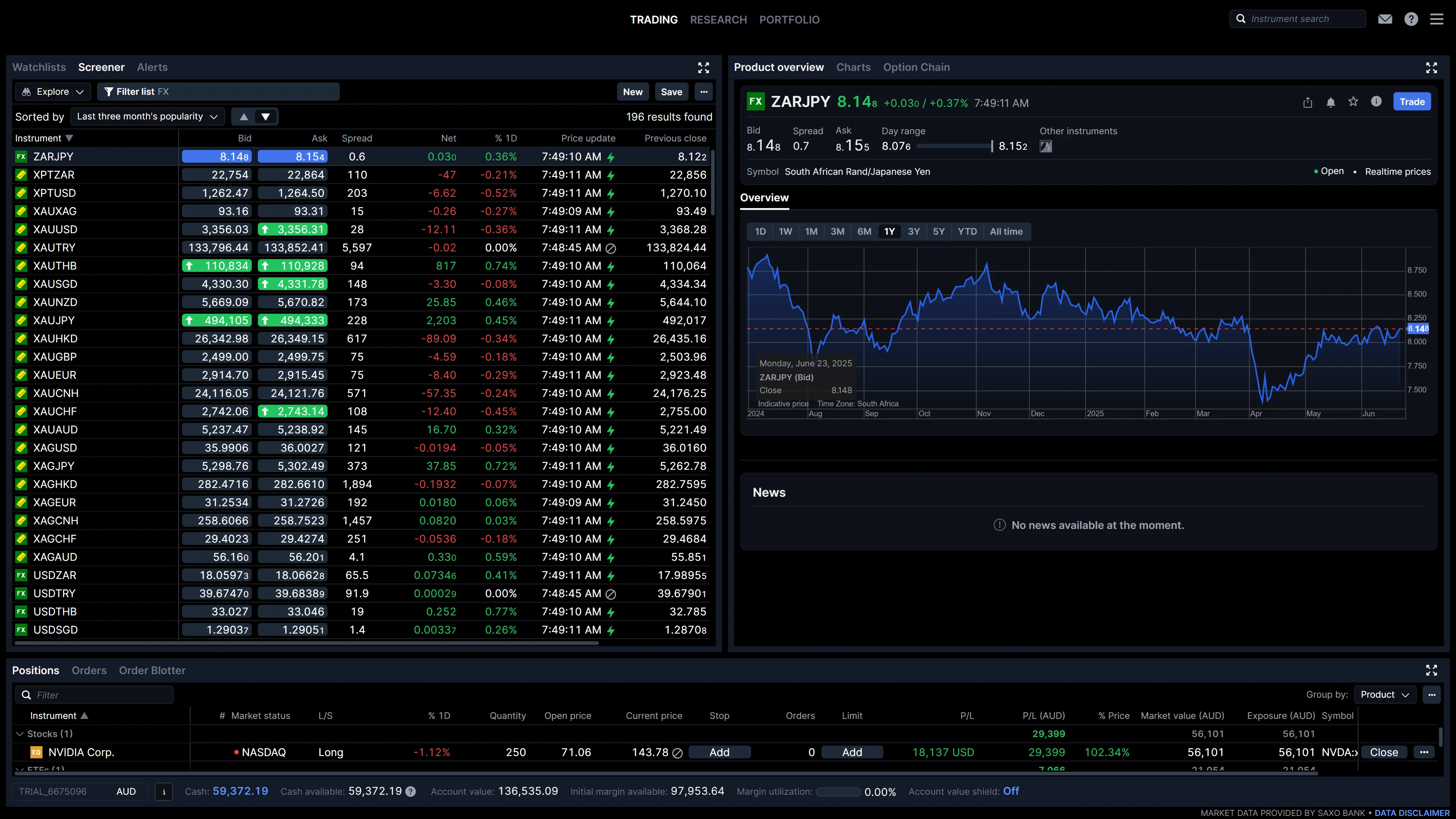 Desktop trading interface showing FX screener with currency pairs, performance data, ZAR/JPY chart, and open position in NVIDIA stock.