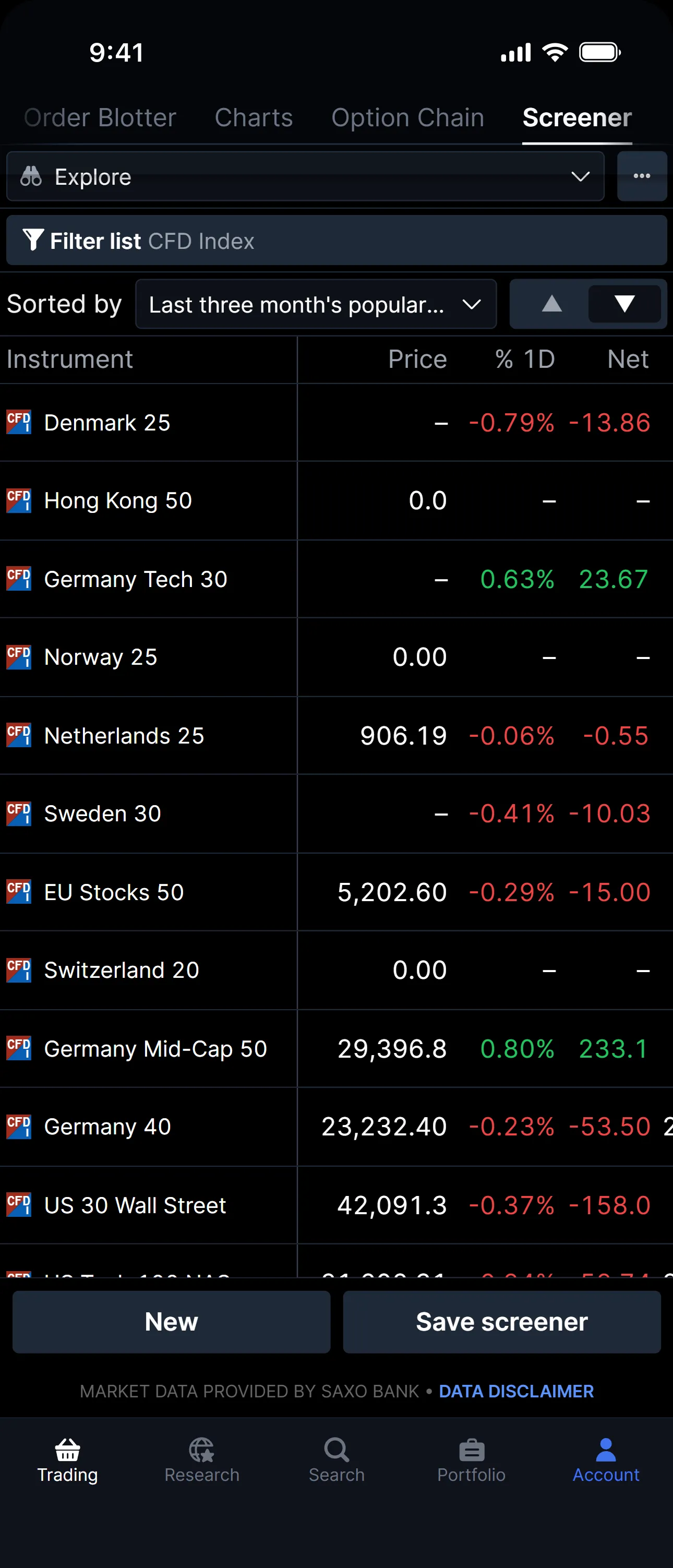 Mobile trading screen showing a list of CFD indices with names, prices, and daily performance in percentages and points