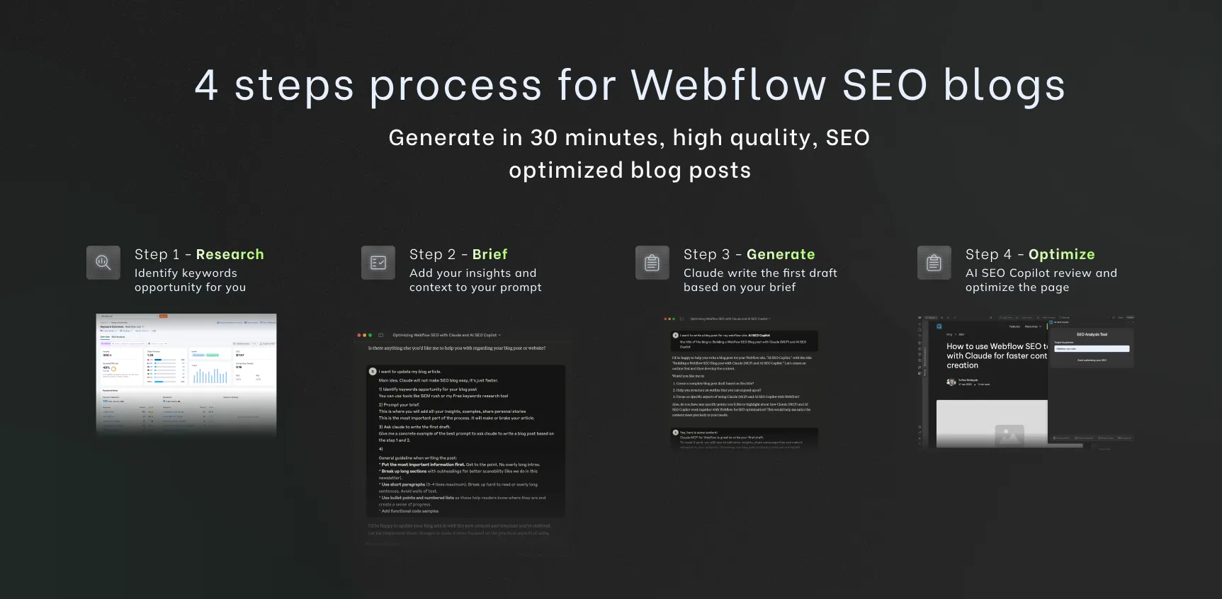 AI SEO Content process
