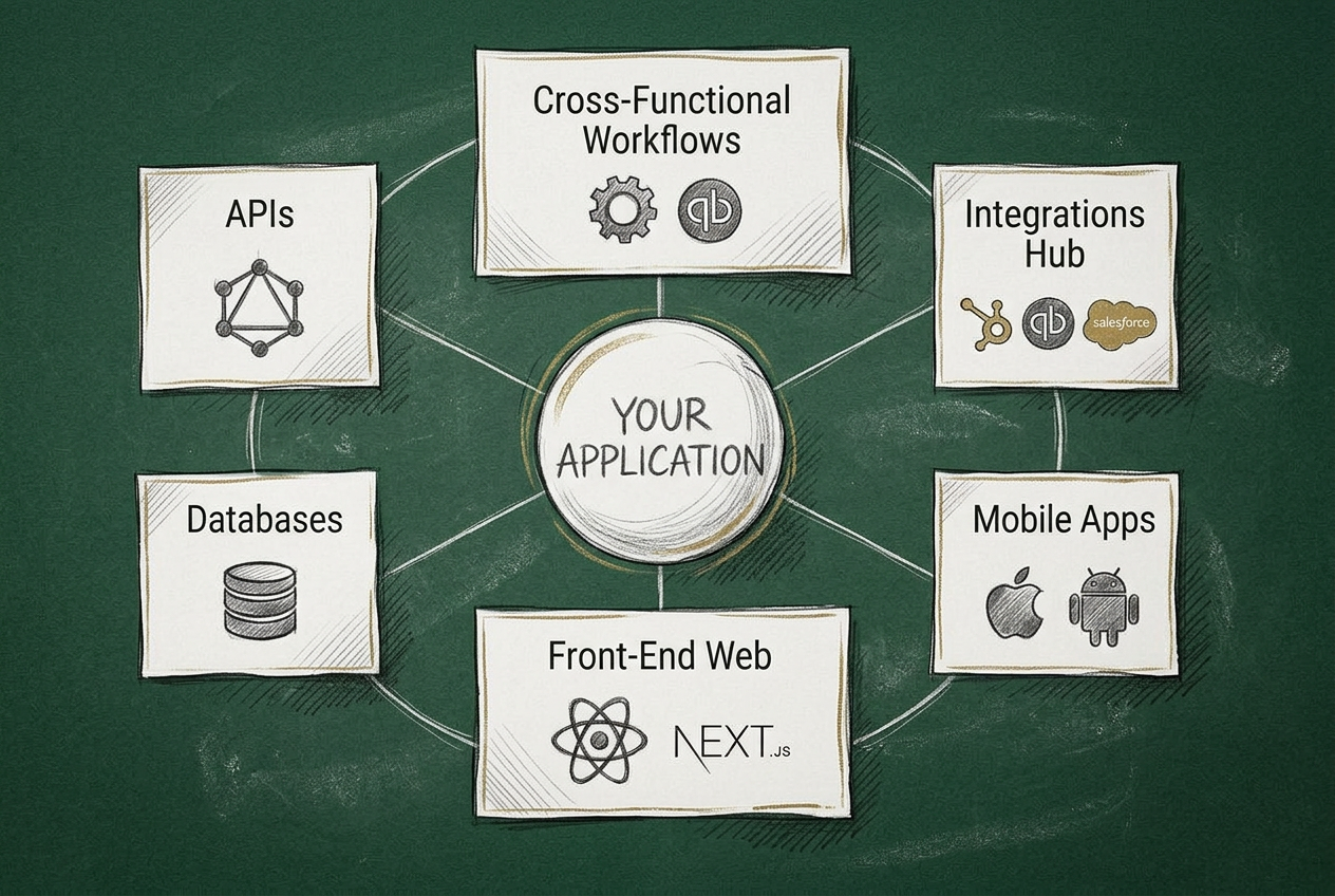 AI agent integration diagram
