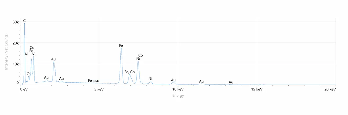 Chemische samenstelling