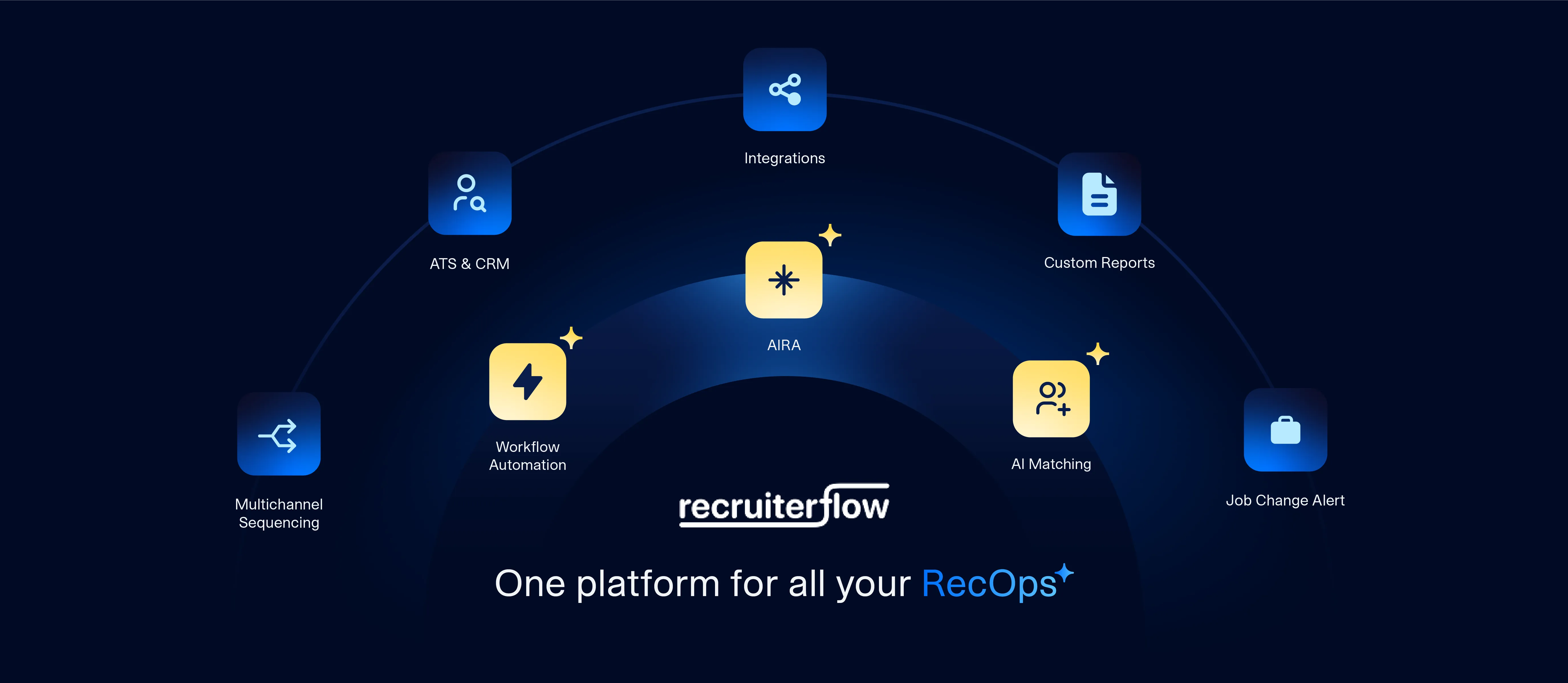 Illustration showcasing Recruiterflow's features: ATS, CRM, AIRA, AI Matching, Custom Reports, Job Change Alert, and more.
