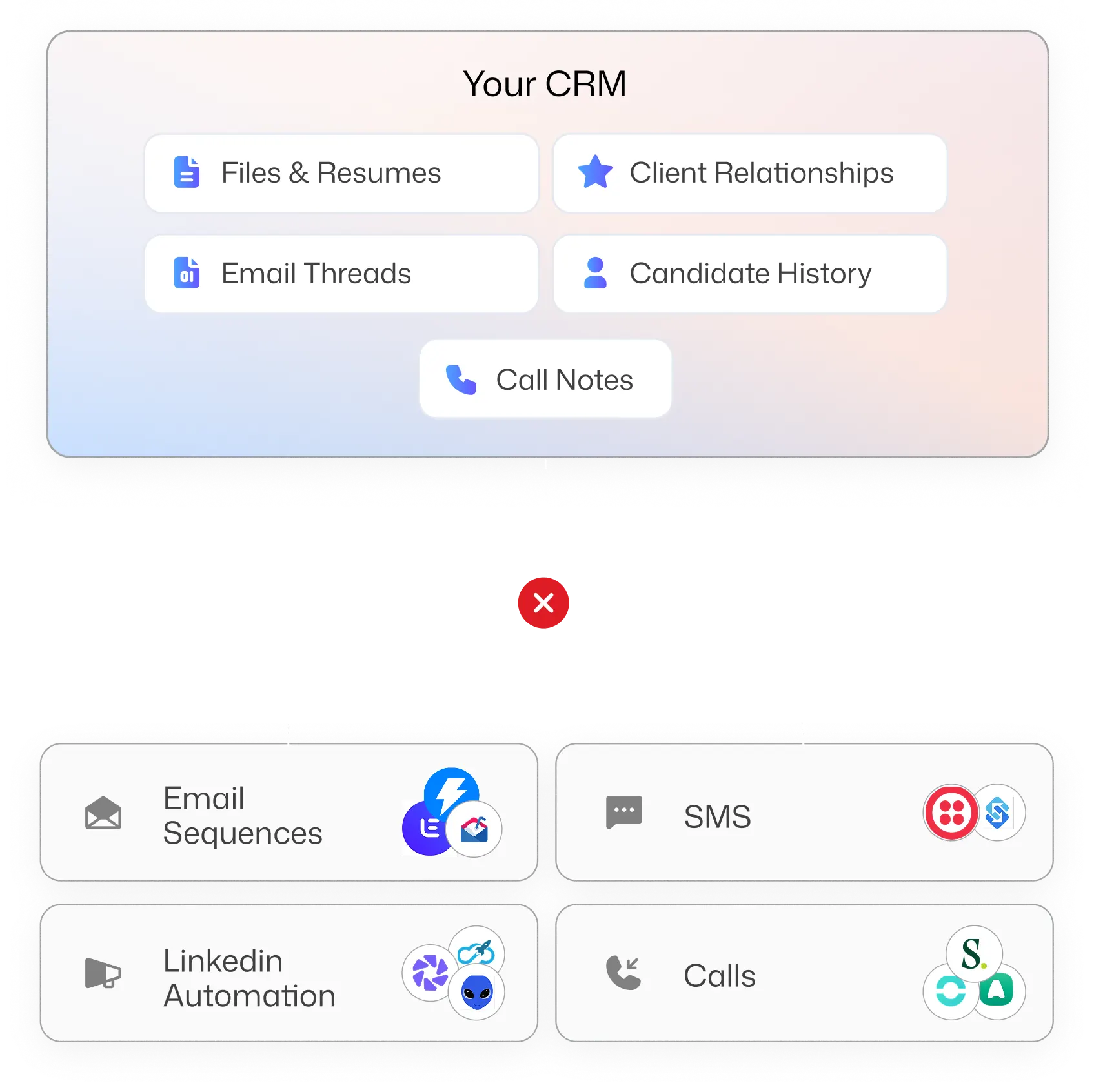 CRM context showing all channels connected in Recruiterflow sequences