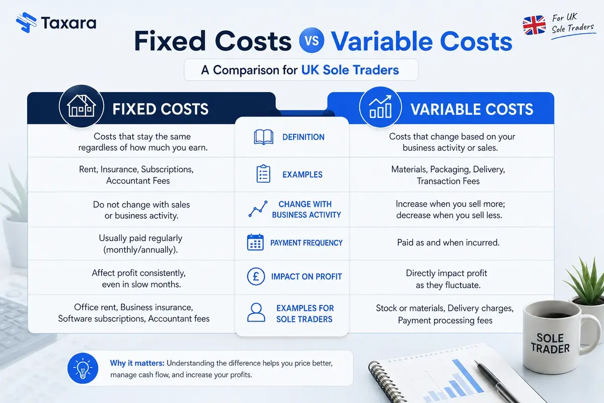 Fixed Costs vs Variable Costs
